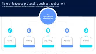 Natural Language Processing Business Applications Ppt Powerpoint Presentation Diagram Lists