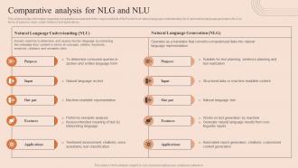Natural Language Processing Comparative Analysis For NLG And NLU AI SS V