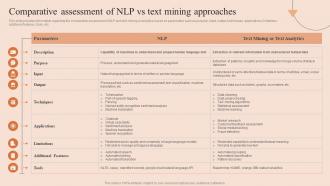 Natural Language Processing Comparative Assessment Of NLP Vs Text Mining Approaches AI SS V