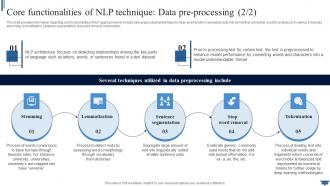Natural Language Processing Core Functionalities Of NLP Processing AI SS V Images Designed
