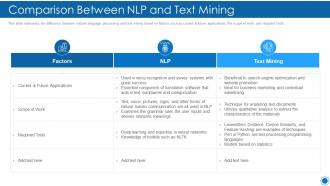 Natural language processing it comparison between nlp and text mining