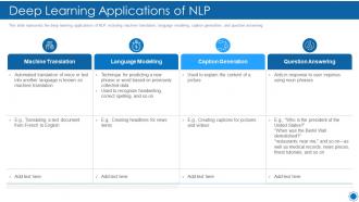 Natural language processing it deep learning applications of nlp