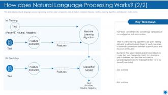 Natural language processing it how does natural language processing works
