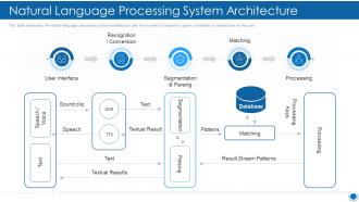 Natural language processing it natural language processing system architecture