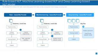 Natural language processing it rule based nlp machine learning based nlp and deep learning