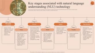 Natural Language Processing Key Stages Associated With Natural Language Understanding AI SS V