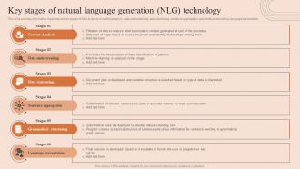 Natural Language Processing Key Stages Of Natural Language Generation NLG Technology AI SS V