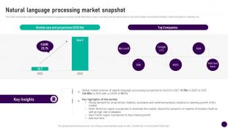 Natural Language Processing Market Snapshot Prompt Engineering How To Communicate With Ai AI SS