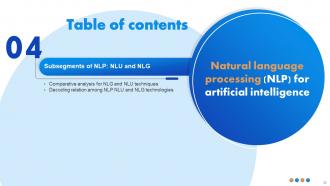 Natural Language Processing NLP For Artificial Intelligence Powerpoint Presentation Slides AI CD Researched Impressive