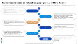 Natural Language Processing NLP For Artificial Intelligence Powerpoint Presentation Slides AI CD Slides Interactive