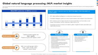 Natural Language Processing NLP For Artificial Intelligence Powerpoint Presentation Slides AI CD Graphical Interactive
