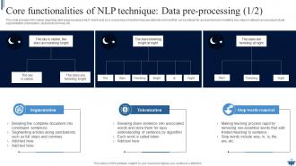 Natural Language Processing NLP For Machine Learning Powerpoint Presentation Slides AI CD V Pre-designed Customizable