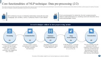 Natural Language Processing NLP For Machine Learning Powerpoint Presentation Slides AI CD V Slides Compatible
