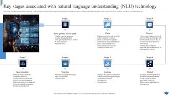 Natural Language Processing NLP For Machine Learning Powerpoint Presentation Slides AI CD V Researched Compatible
