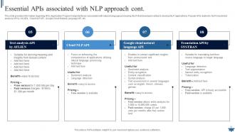 Natural Language Processing NLP For Machine Learning Powerpoint Presentation Slides AI CD V Slides Researched