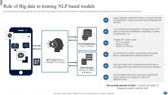 Natural Language Processing NLP For Machine Learning Powerpoint Presentation Slides AI CD V Best Researched