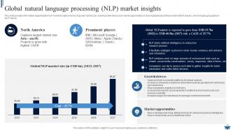 Natural Language Processing NLP For Machine Learning Powerpoint Presentation Slides AI CD V Captivating Researched