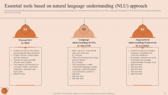 Natural Language Processing NLP Techniques And Use Cases Powerpoint Presentation Slides AI CD V Good Unique