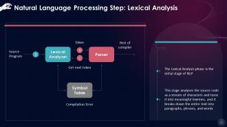 Natural Language Processing Phase Lexical Analysis Training Ppt