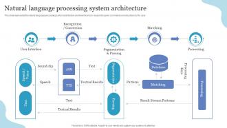 Natural Language Processing System Architecture NLP Ppt Powerpoint Presentation Inspiration