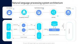 Natural Language Processing System Architecture Ppt Powerpoint Presentation File Deck