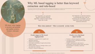 Natural Language Processing Why Ml Based Tagging Is Better Than Keyword Extraction AI SS V