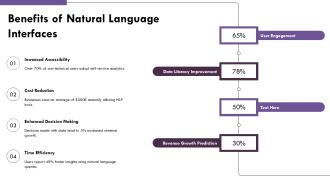 Natural Language Tools Revolutionizing Self Service Analytics PPT Summary AT Slides Good