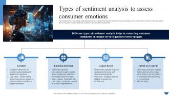 Natural Language Types Of Sentiment Analysis To Assess Consumer Emotions AI SS V