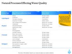 Natural processes effecting water quality ppt powerpoint presentation icon influencers