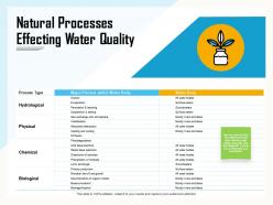 Natural processes effecting water quality redox ppt powerpoint presentation information