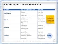 Natural processes effecting water quality suspension ppt presentation slides