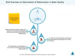 Natural resource management of water powerpoint presentation slides