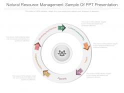 Natural resource management sample of ppt presentation