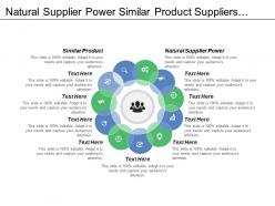 Natural supplier power similar product suppliers large moderate supplier