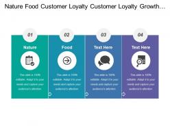 Nature food customer loyalty customer loyalty growth profitability