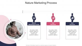 Nature Marketing Process In Powerpoint And Google Slides Cpb