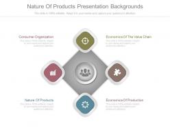 Nature of products presentation backgrounds