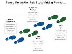 Nature production risk based pricing forces influencing industry