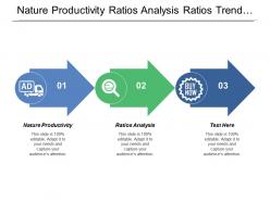 Nature productivity ratios analysis ratios trend product brindle pricing