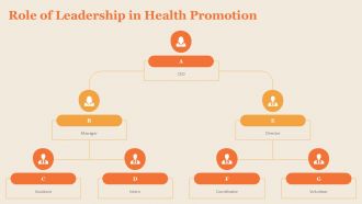 Navigating Blood Pressure Regulation For Healthier Work Environments PPT Outline ACP Customizable Content Ready