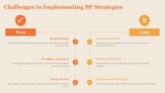 Navigating Blood Pressure Regulation For Healthier Work Environments PPT Outline ACP Designed Content Ready
