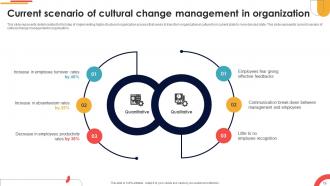 Navigating Cultural Change Strategies For Success CM CD V Impressive Downloadable