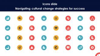 Navigating Cultural Change Strategies For Success CM CD V Informative Customizable