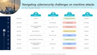 Navigating Cybersecurity Challenges On Maritime Attacks