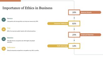 Navigating Ethical Challenges In Business PPT Information AT Appealing Unique