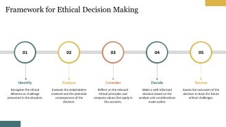 Navigating Ethical Challenges In Business PPT Information AT Analytical Unique