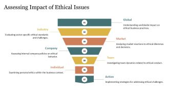 Navigating Ethical Challenges In Business PPT Information AT Multipurpose Unique