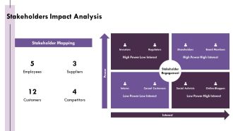Navigating Ethical Dilemmas In Corporate Governance PPT Designs AT Compatible Slides
