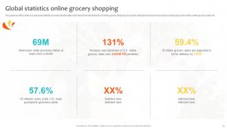 Navigating Landscape Of Online Grocery Shopping Powerpoint Presentation Slides Interactive Customizable