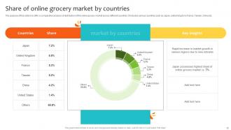 Navigating Landscape Of Online Grocery Shopping Powerpoint Presentation Slides Appealing Customizable